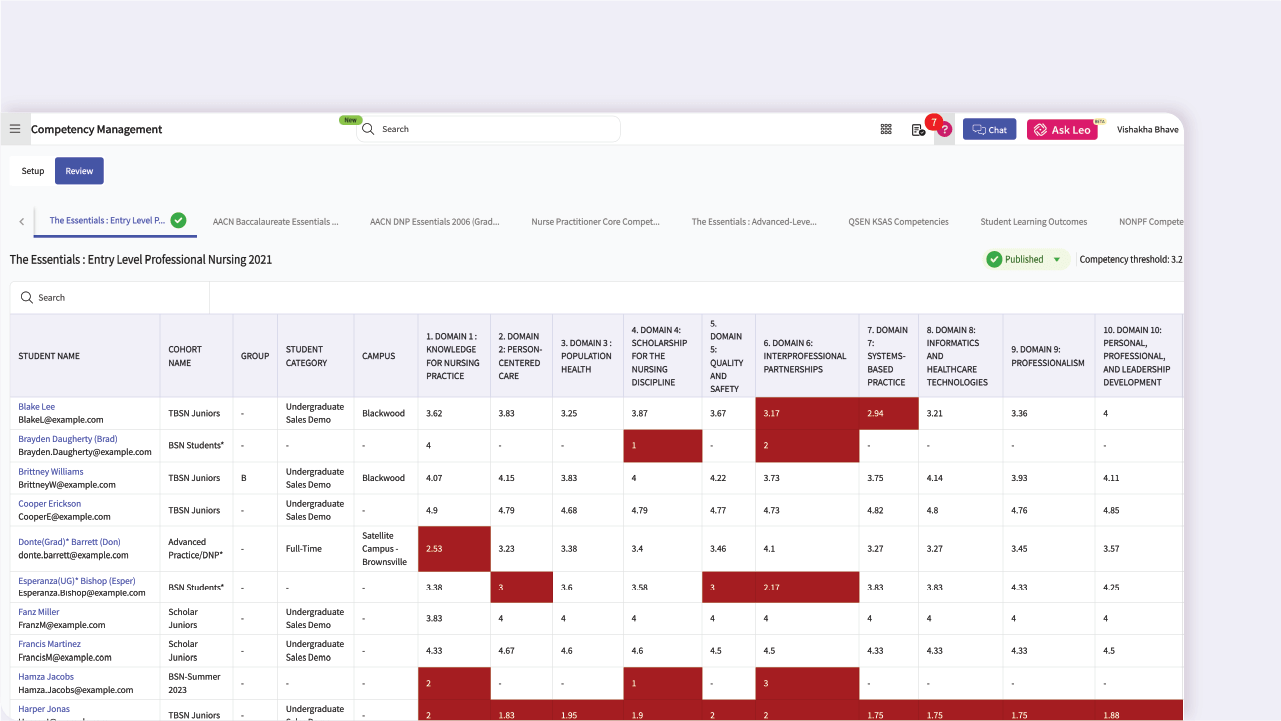COMPLIANCE ADMIN GRID ONE